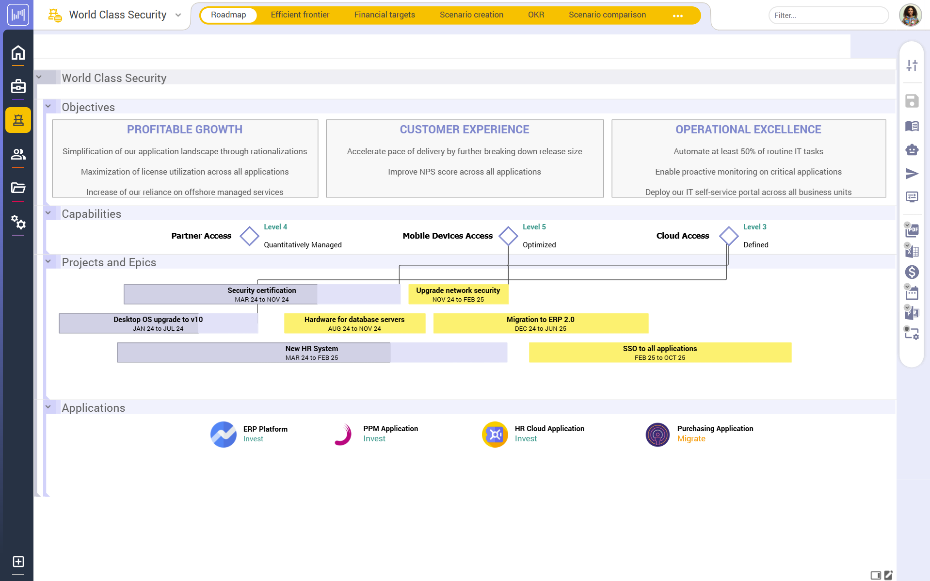 IT Roadmap