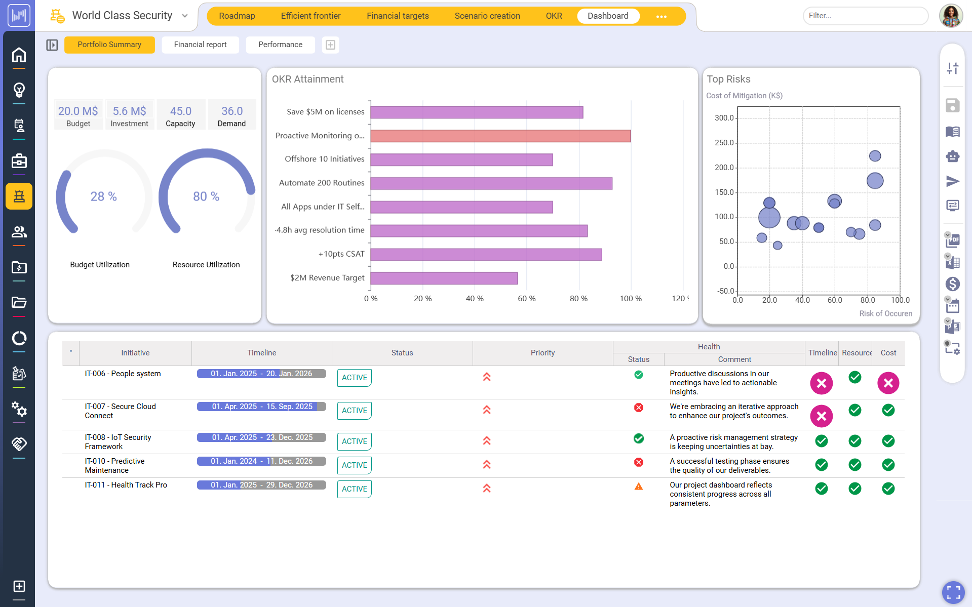[Enterprise][25Q3] Portfolio Summary Dashboard