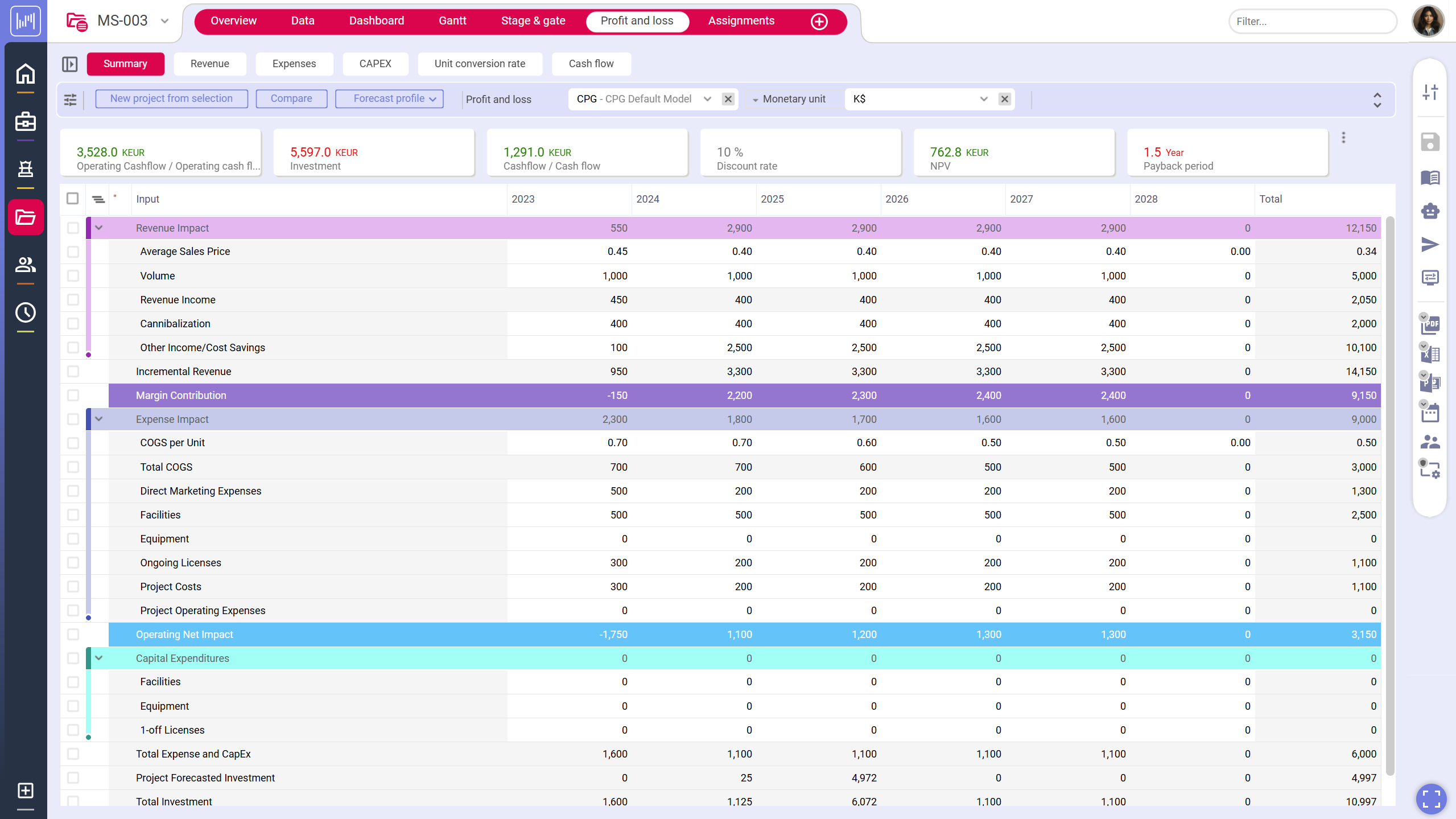 Nova 25Q3 PNL Dashboard