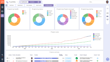 Project Portfolio Dashboard