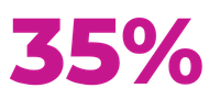 35% Improvement in portfolio value