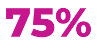 75% Faster time-to-market